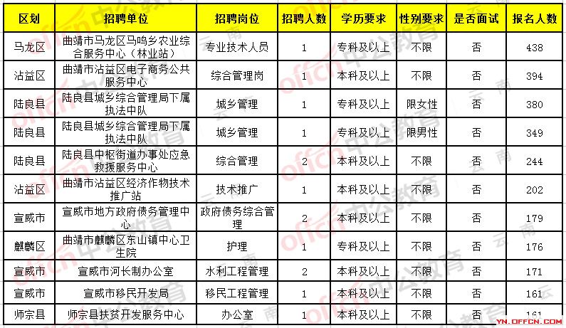 嵩明县体育局最新招聘信息