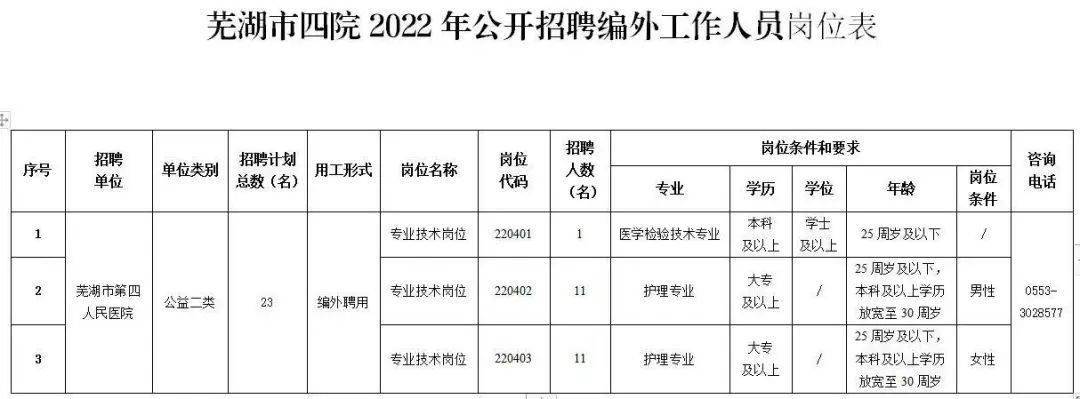 芜湖县人力资源和社会保障局招聘新资讯详解